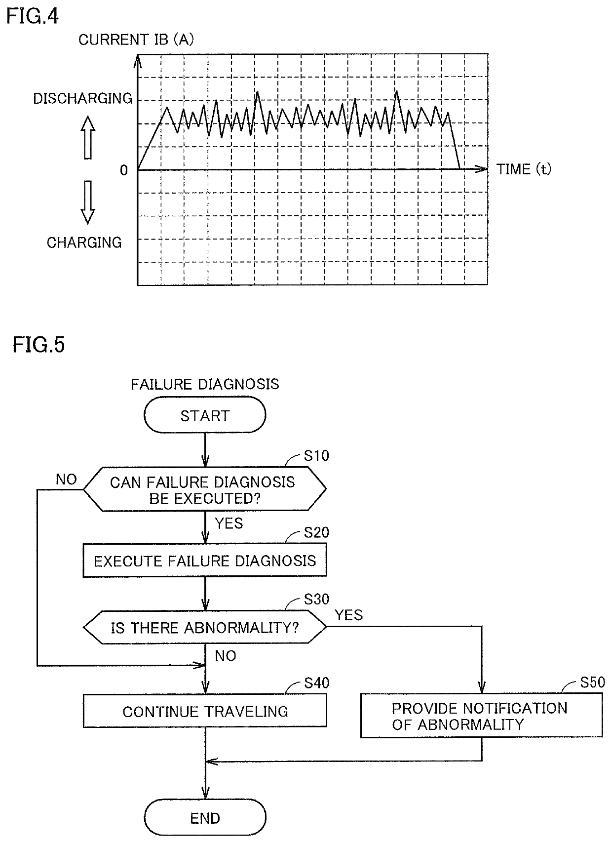 Controller for vehicle