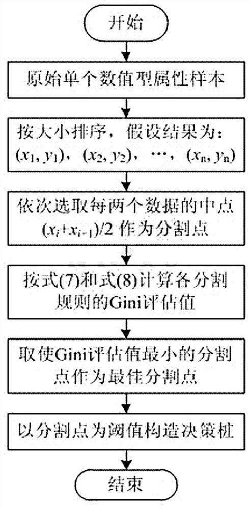 An early warning method for transmission line galloping based on improved bayes-adaboost algorithm