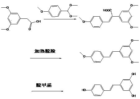 Preparation method for resveratrol