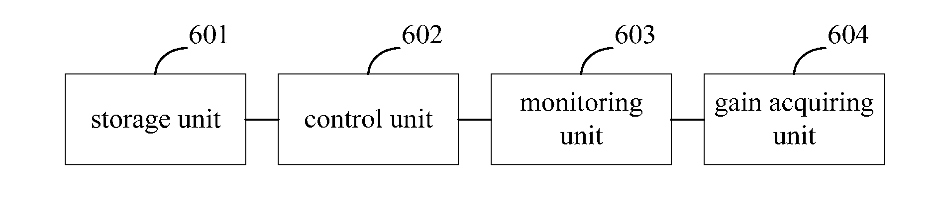 Multi-sim multi-standby communication device, and gain obtaining method for non-traffic card thereof