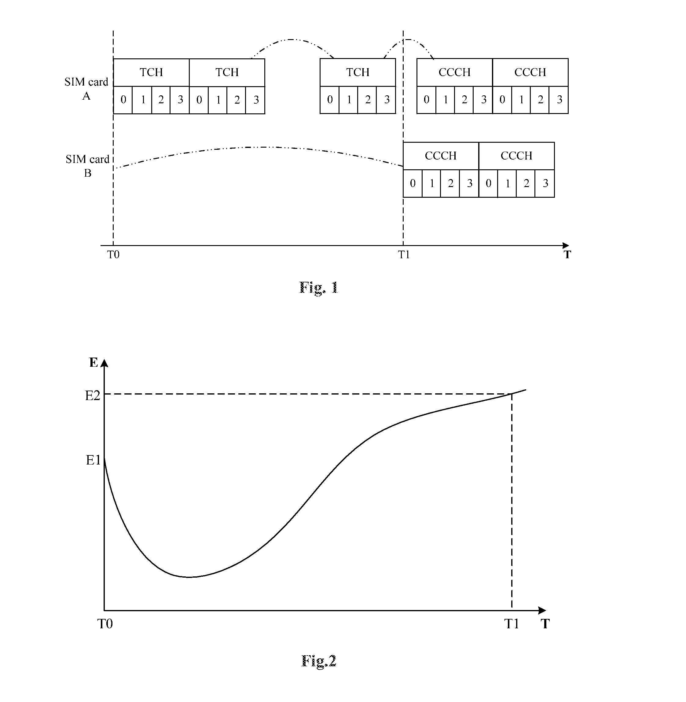 Multi-sim multi-standby communication device, and gain obtaining method for non-traffic card thereof