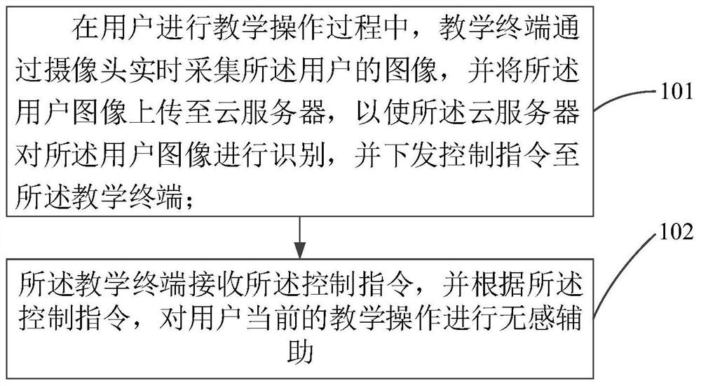 Auxiliary teaching method and system based on artificial intelligence