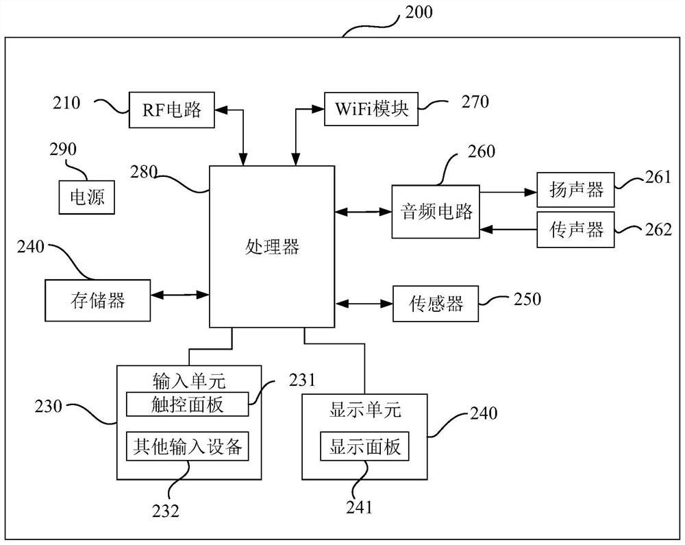 Auxiliary teaching method and system based on artificial intelligence