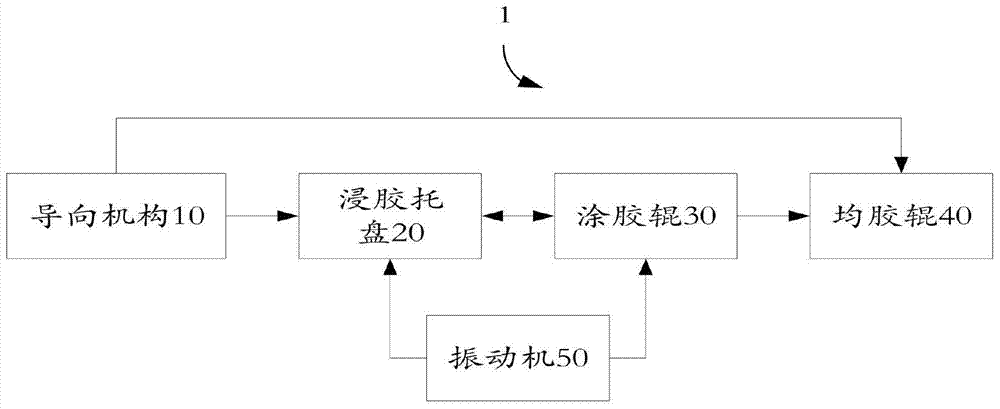 A method and device for vibrating gluing