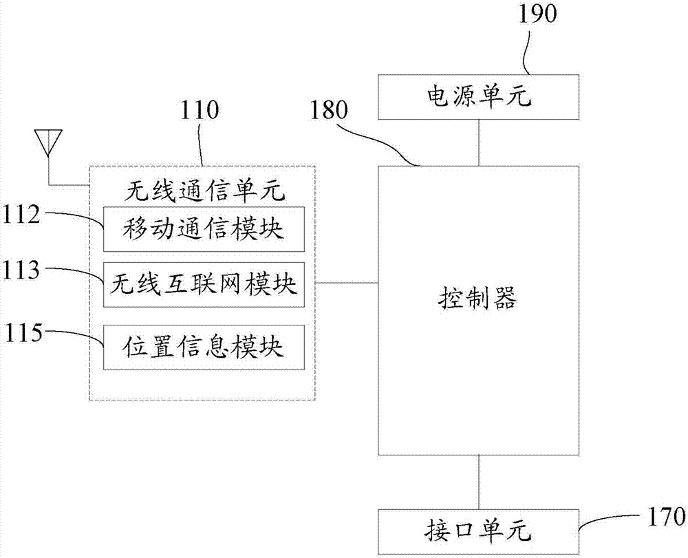 Mobile terminal and communication processing method thereof