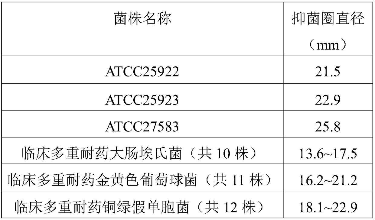 Fragrant sarcococca herb skin antibacterial gel and preparation method thereof