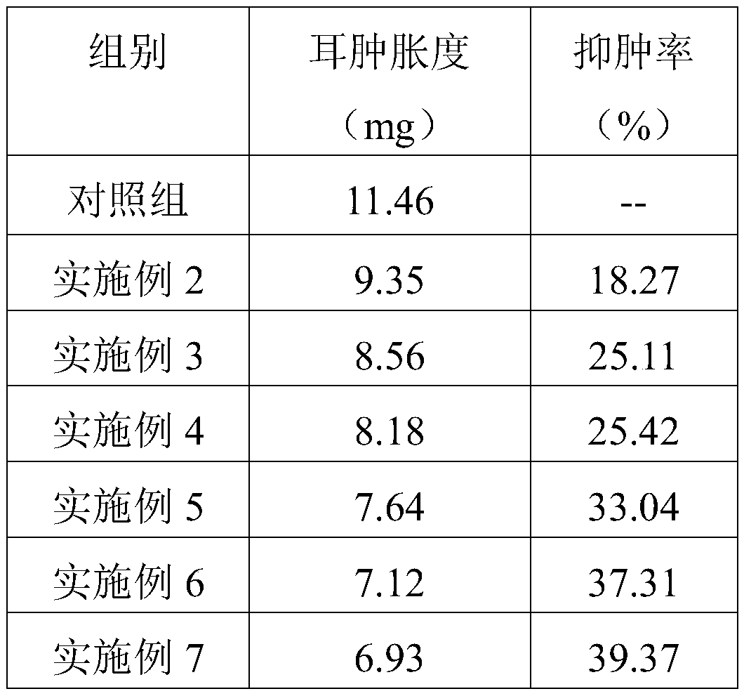 Fragrant sarcococca herb skin antibacterial gel and preparation method thereof