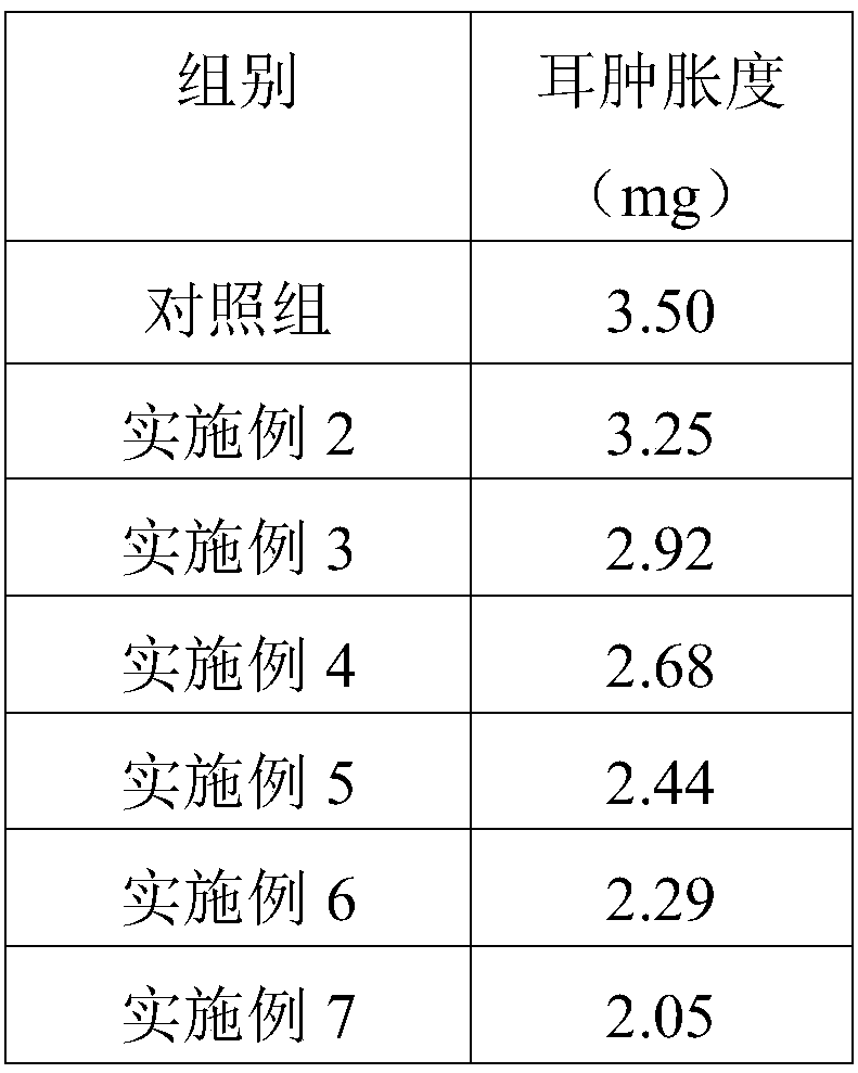 Fragrant sarcococca herb skin antibacterial gel and preparation method thereof