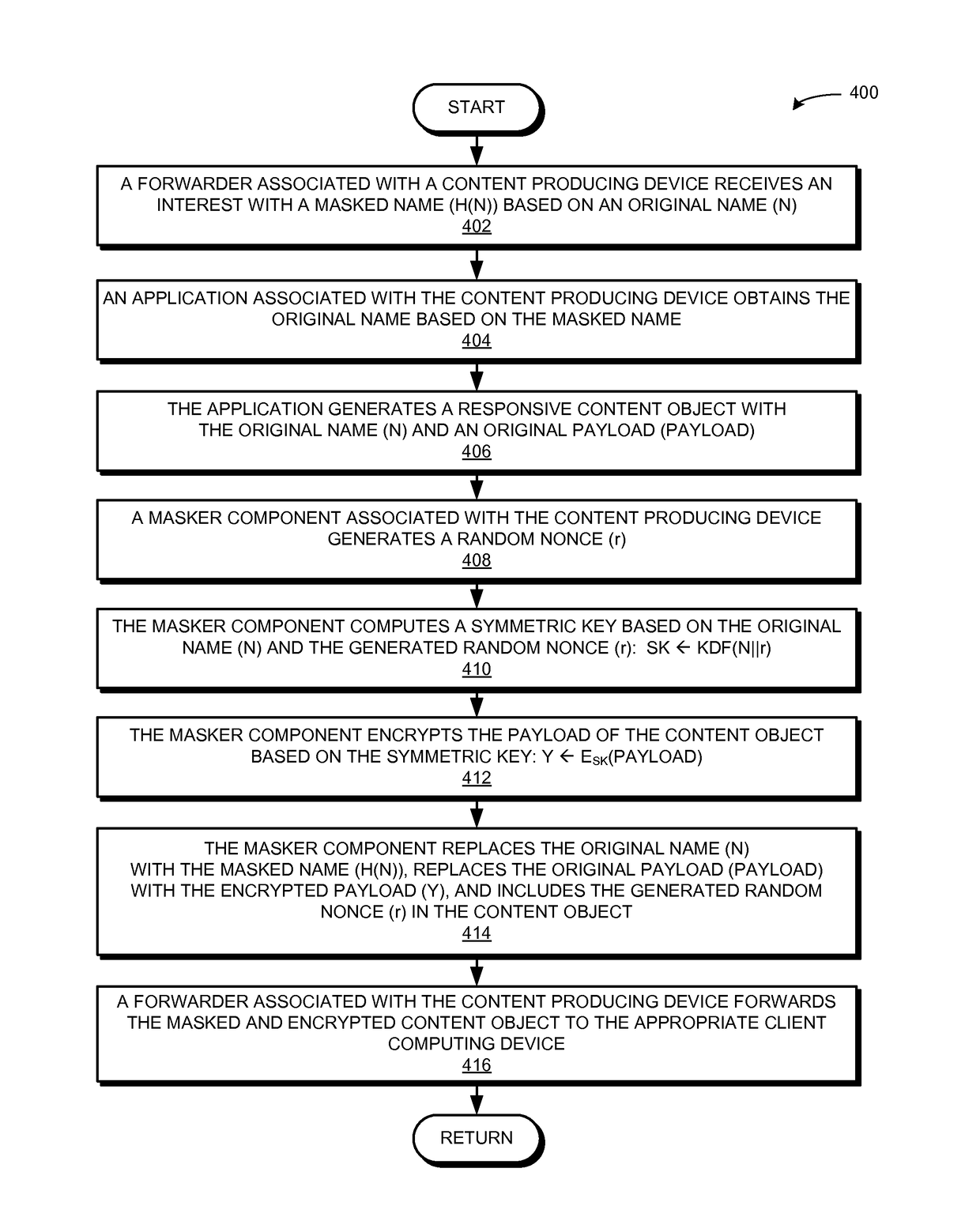 Transparent encryption in a content centric network