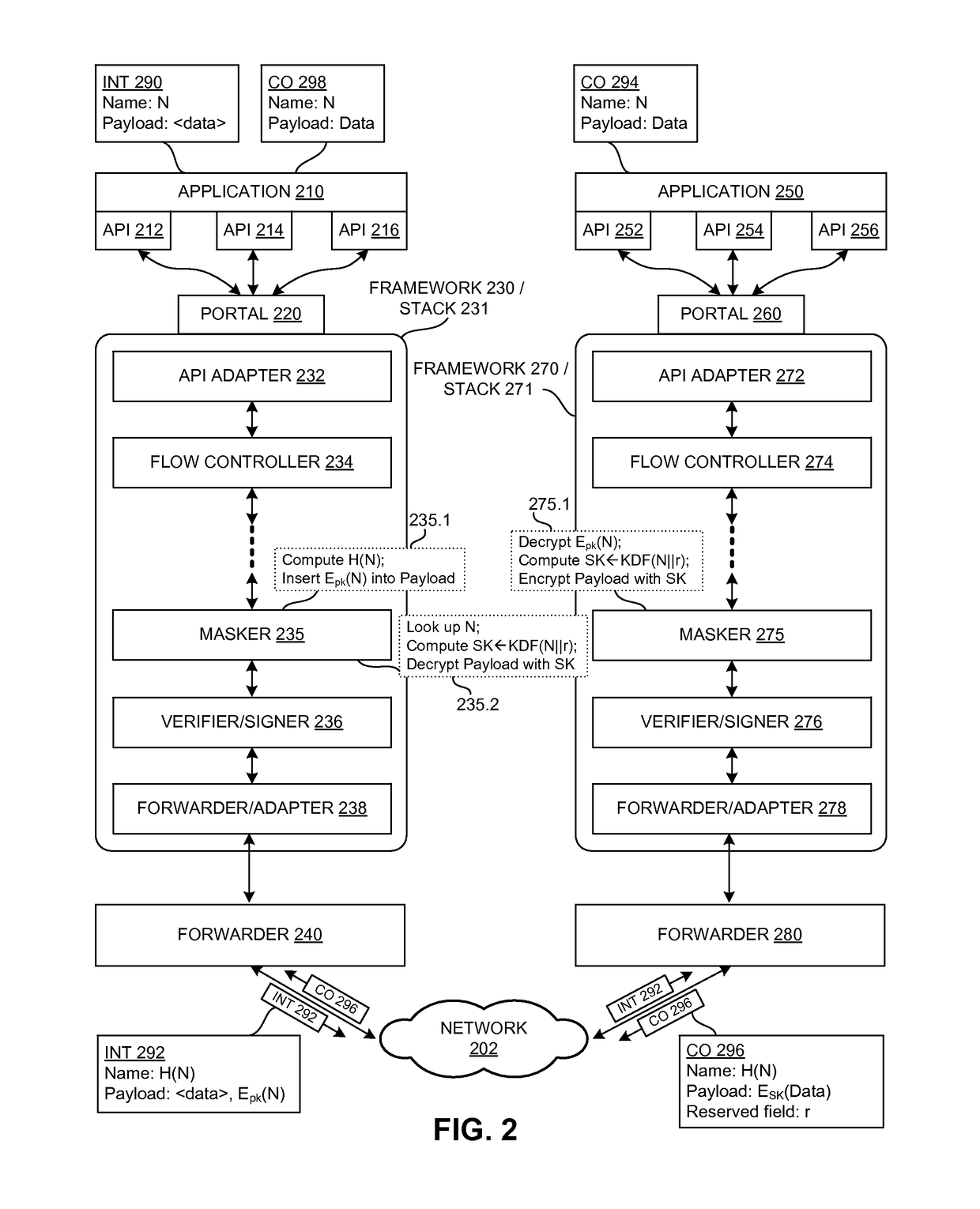 Transparent encryption in a content centric network