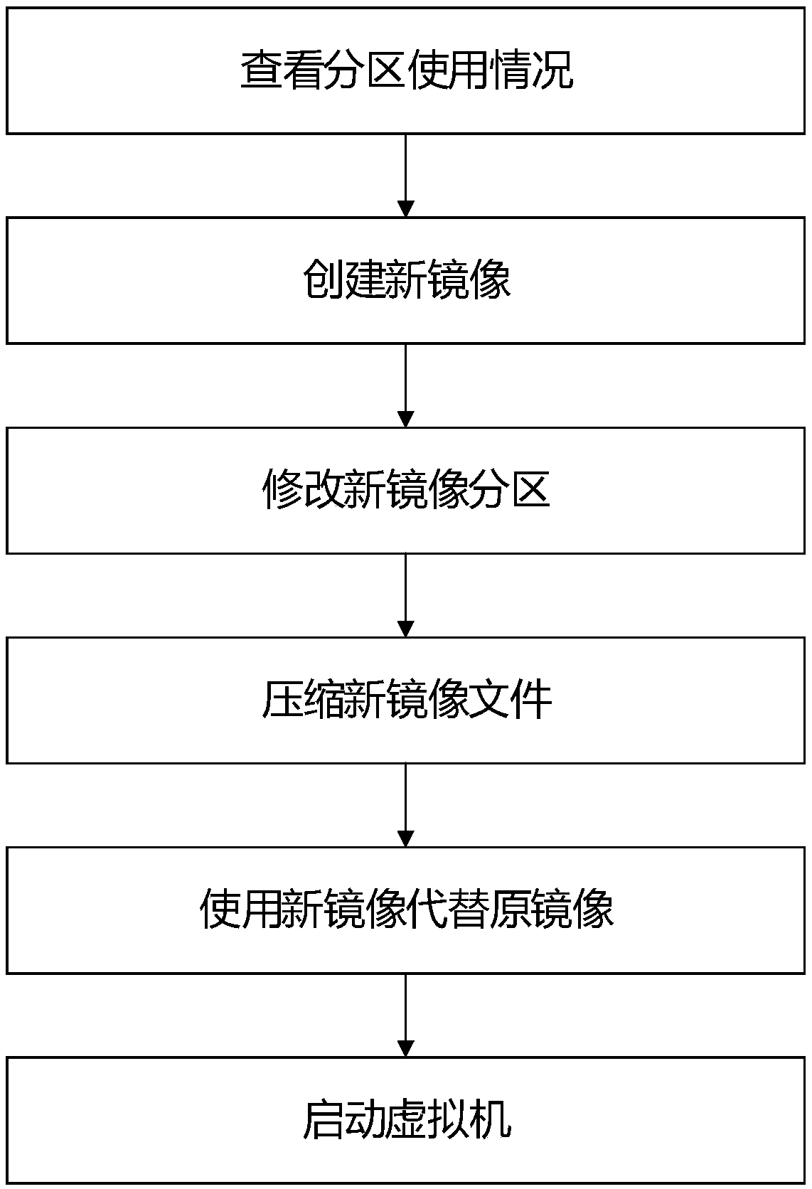 A method of modifying a virtual machine mirror partition