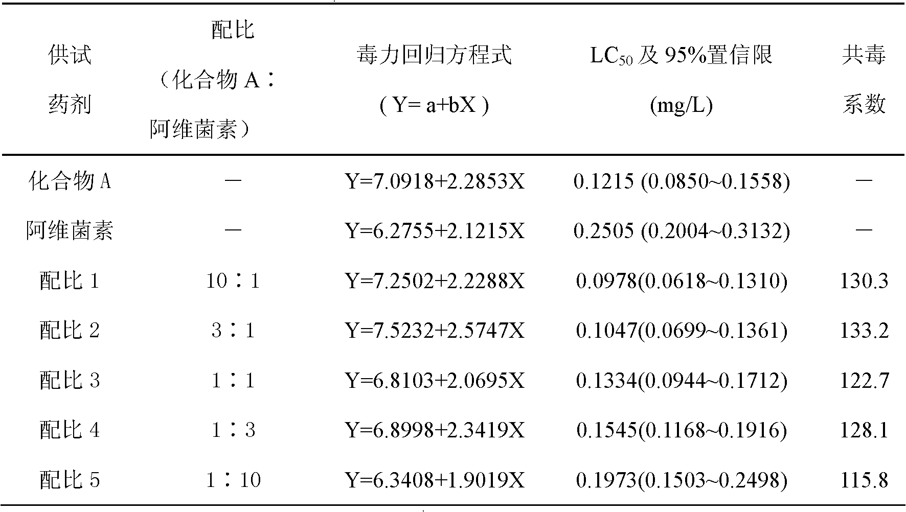 Binary pesticide composition and application thereof