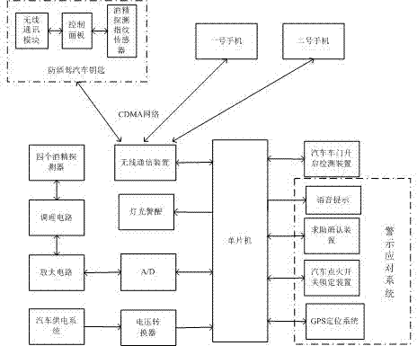 Double protection-based intelligent vehicle-mounted alcohol measurement and control device and measurement and control method