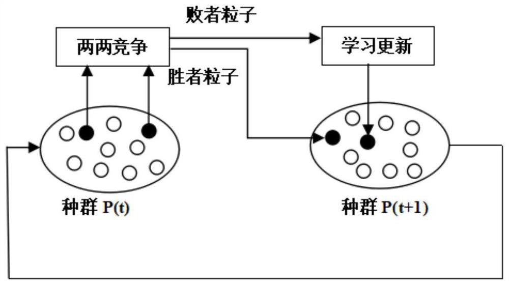 A Transition State Optimization Method for Variable Cycle Engine Based on Large-Scale Global Optimization Technology