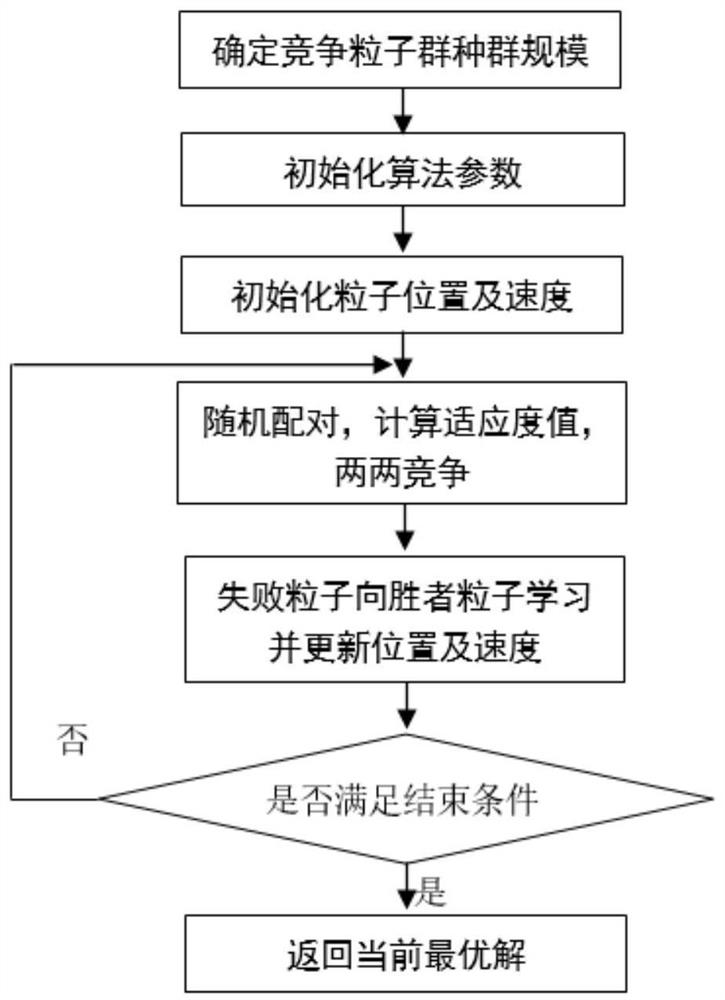 A Transition State Optimization Method for Variable Cycle Engine Based on Large-Scale Global Optimization Technology