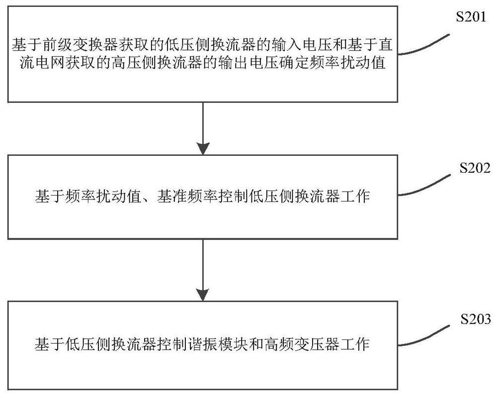 One-way LLC resonant converter, frequency conversion control method thereof and IPOS direct-current converter