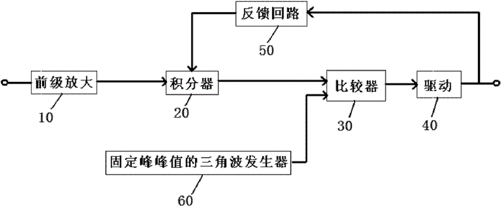 D-class audio power amplifier and audio signal processing method thereof