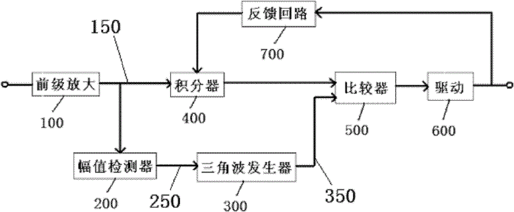 D-class audio power amplifier and audio signal processing method thereof