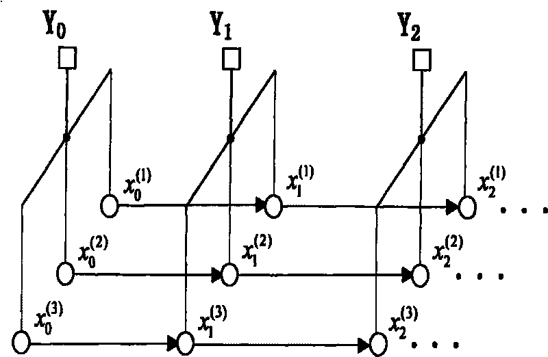 Target predicting and tracking method based on probability graph model