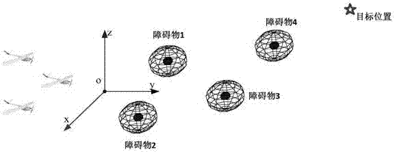 Unmanned aerial vehicle formation obstacle avoidance priority on-line configuration method based on collision cone