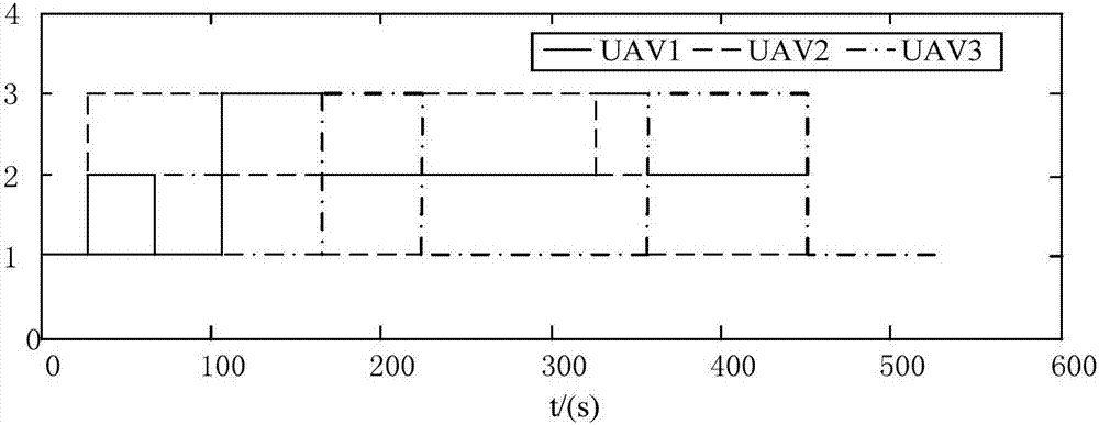 Unmanned aerial vehicle formation obstacle avoidance priority on-line configuration method based on collision cone