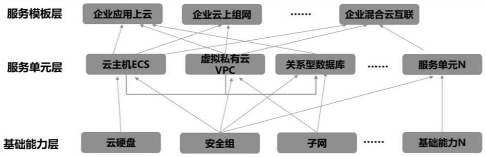 Method and system for constructing industry cloud service instance in multi-cloud environment