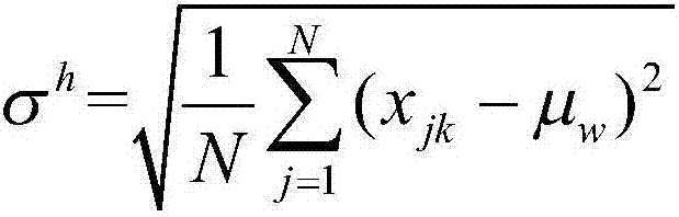 Image spectral clustering method based on quick selection of landmark points