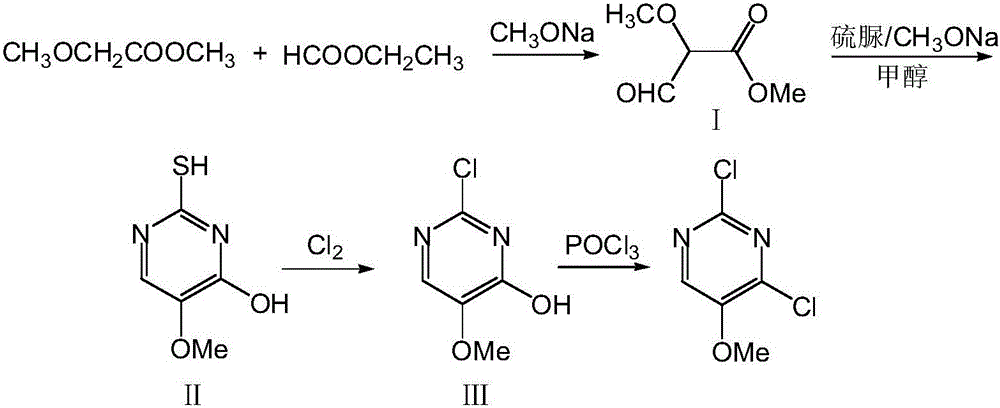 Preparation method of 2,4-dichloro-5-methoxypyrimidine