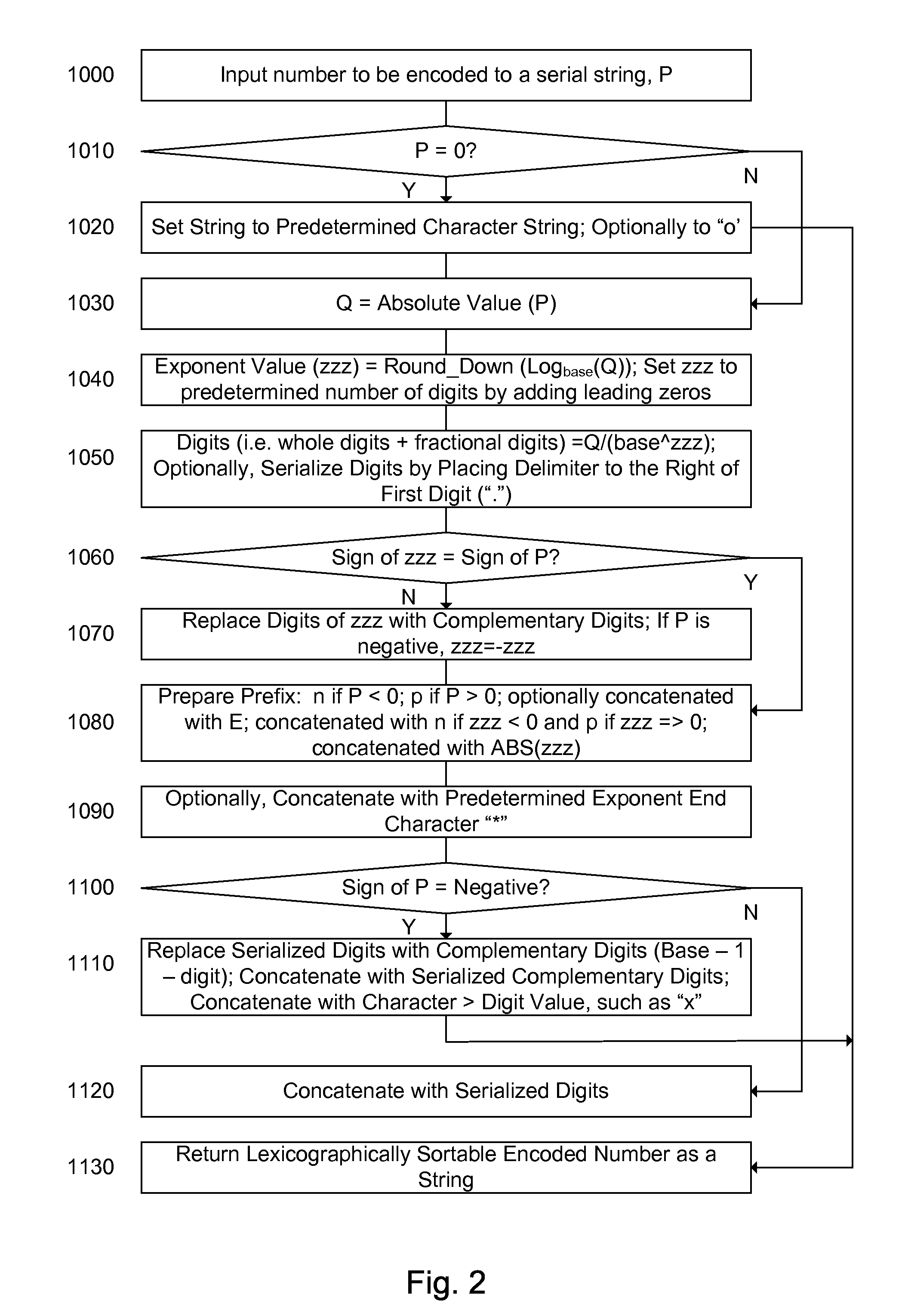 Lexicographical ordering of real numbers