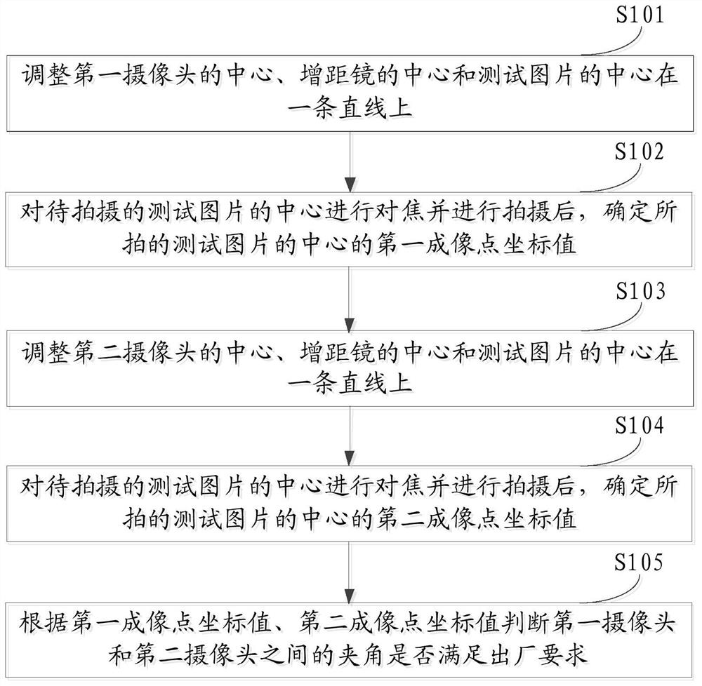 A test method, test device and storage device for the included angle of a dual camera