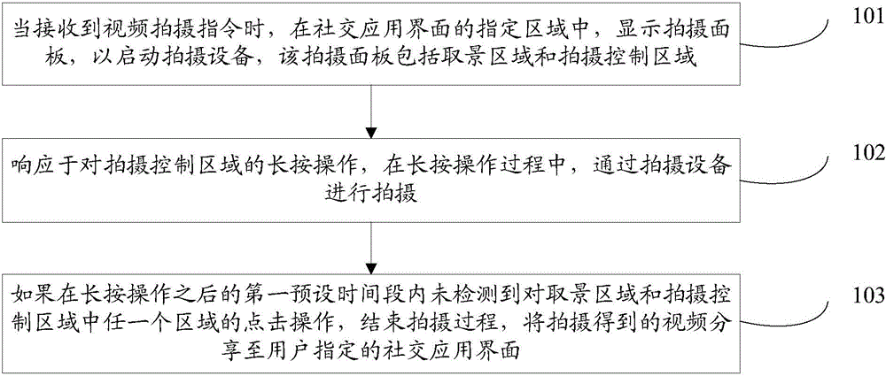 Video sharing method and device