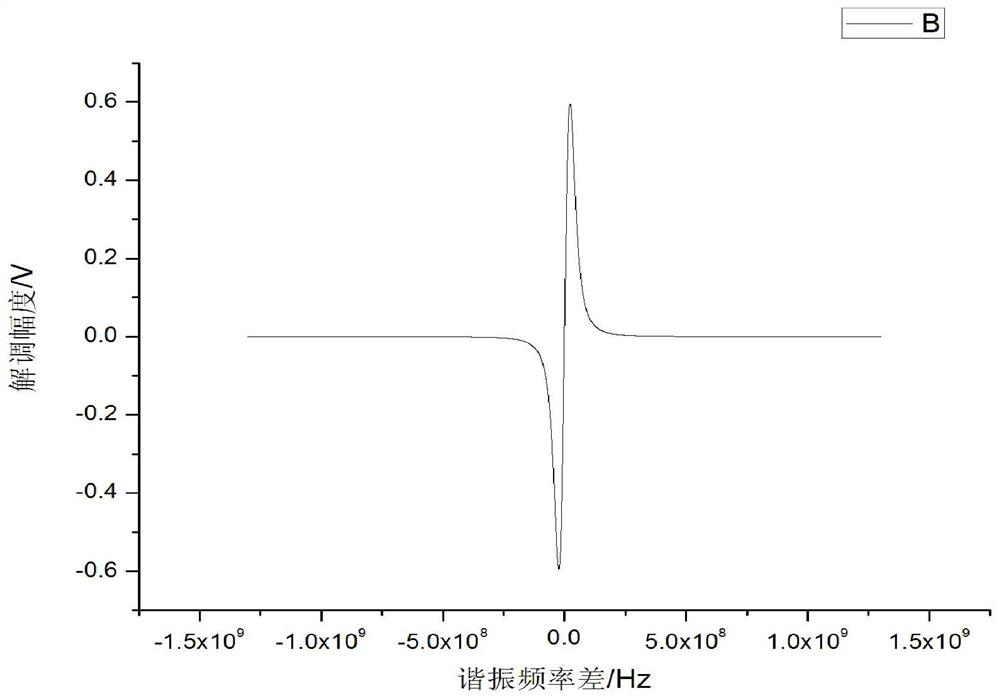 Detection Method of Resonant Optical Gyroscope Based on Reciprocity Modulation and Time Division Switching