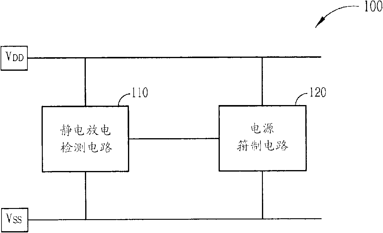 Electrostatic discharge testing circuit and correlated method thereof