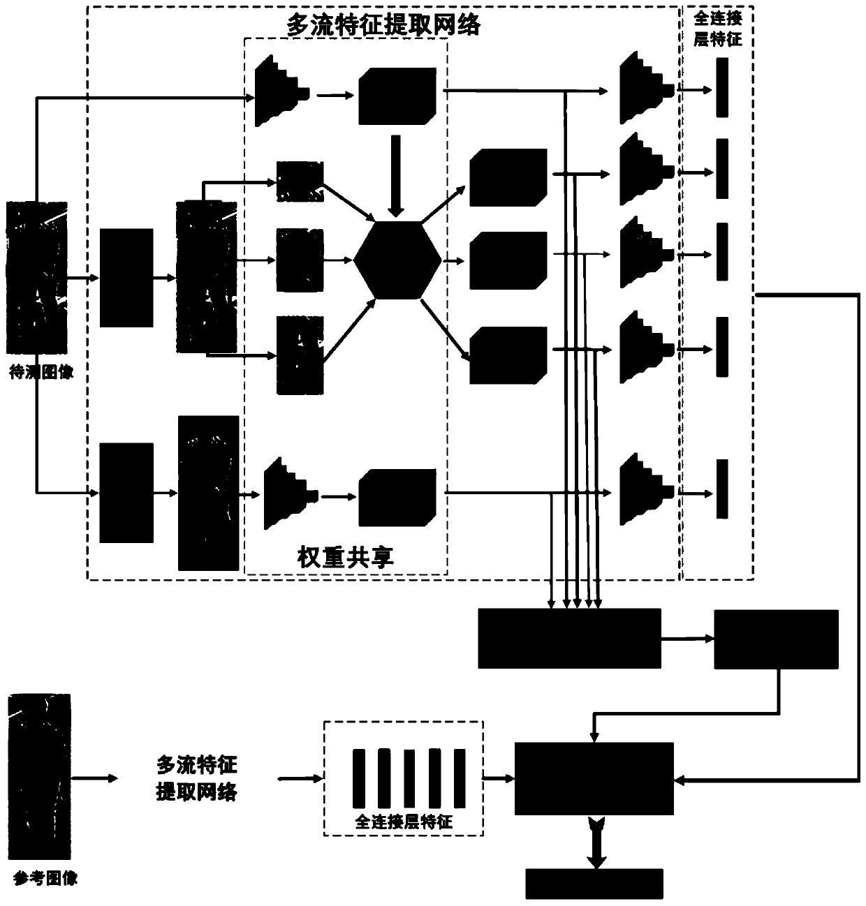 A multi-stream feature distance fusion system and a fusion method