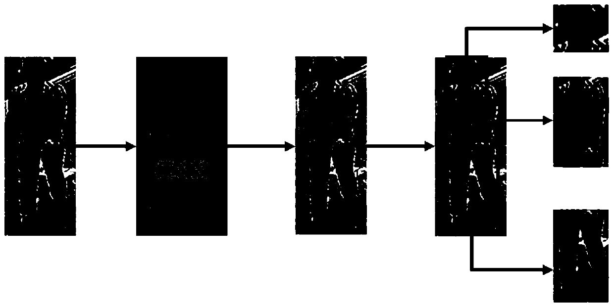 A multi-stream feature distance fusion system and a fusion method