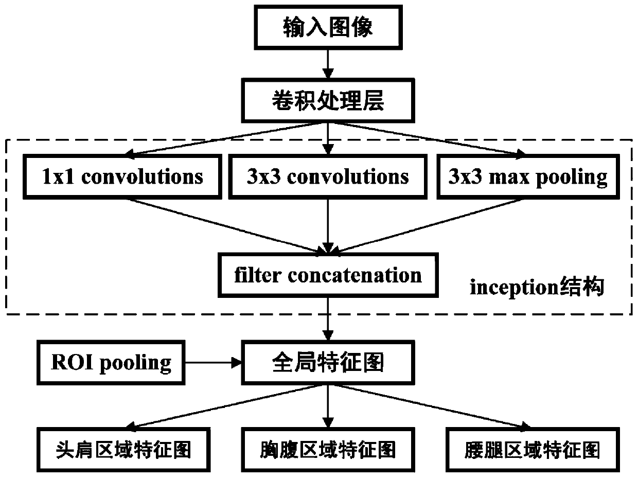 A multi-stream feature distance fusion system and a fusion method