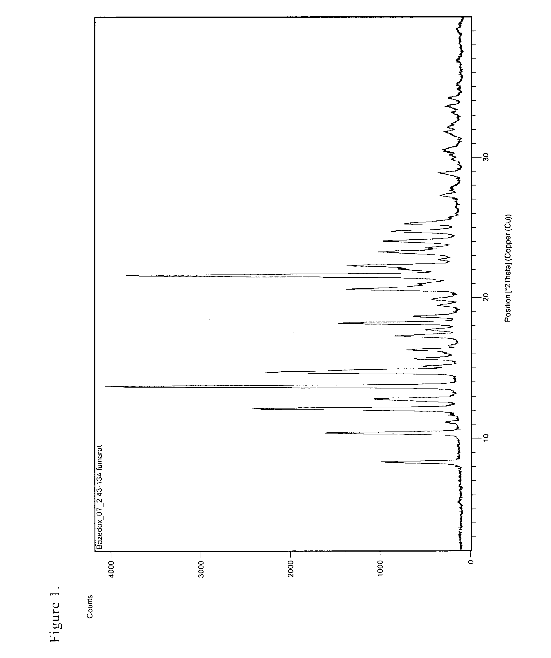 Salts of bazedoxifene