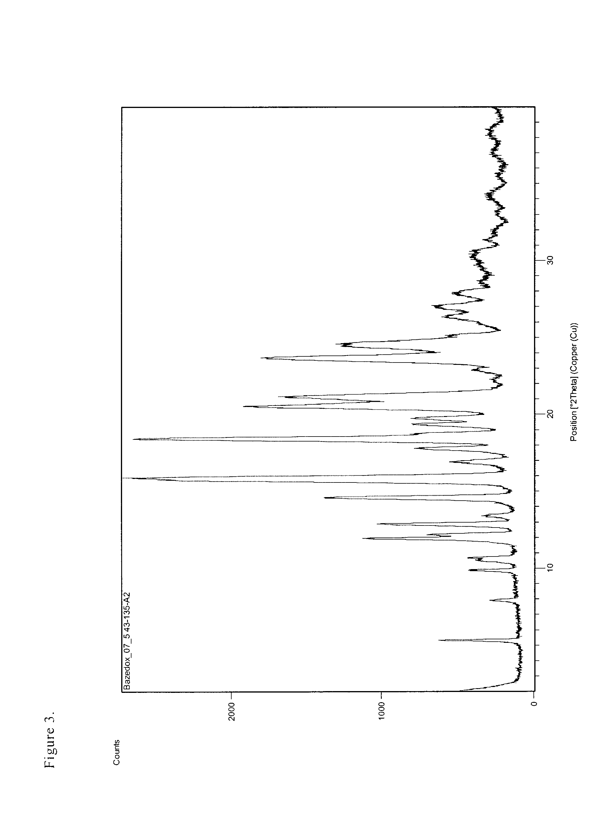 Salts of bazedoxifene