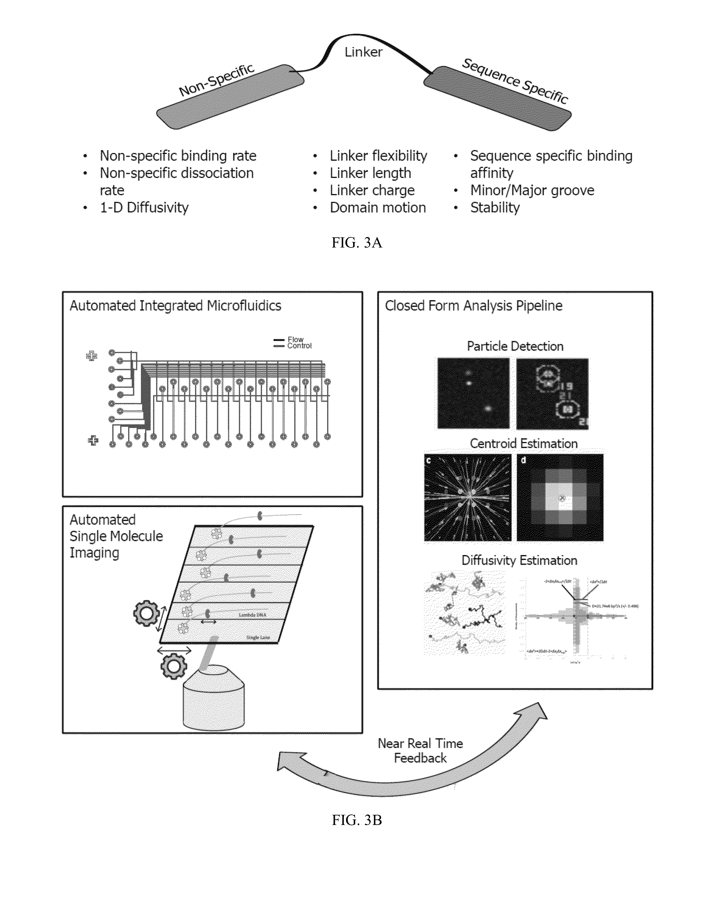 Artificial transcription factors comprising a sliding domain and uses thereof