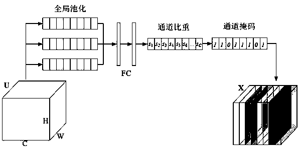 Indicator diagram recognition method based on regularized attention convolutional neural network