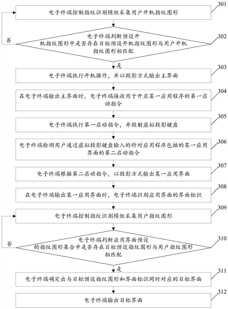 Application interface switching method and electronic terminal