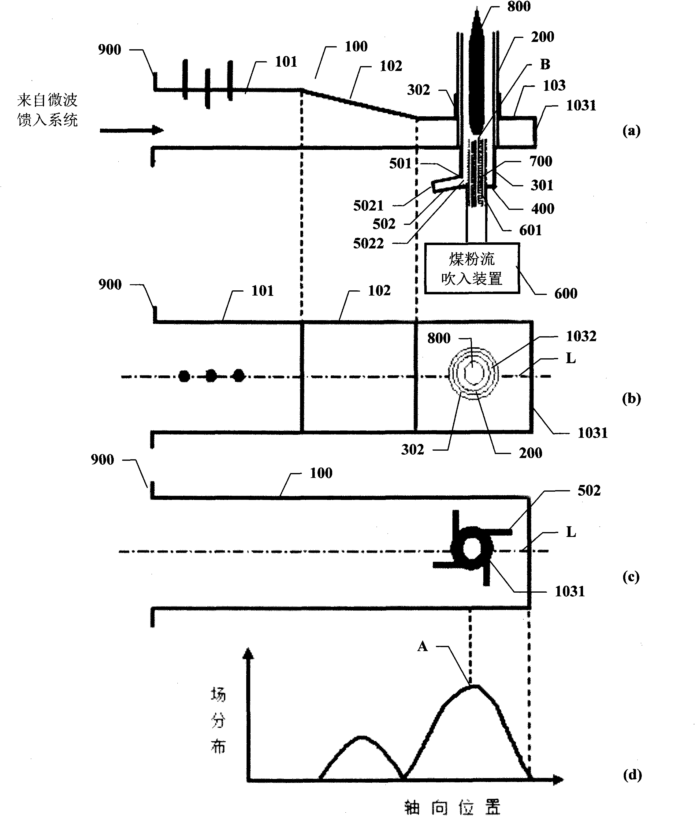 Microwave plasma ignition device