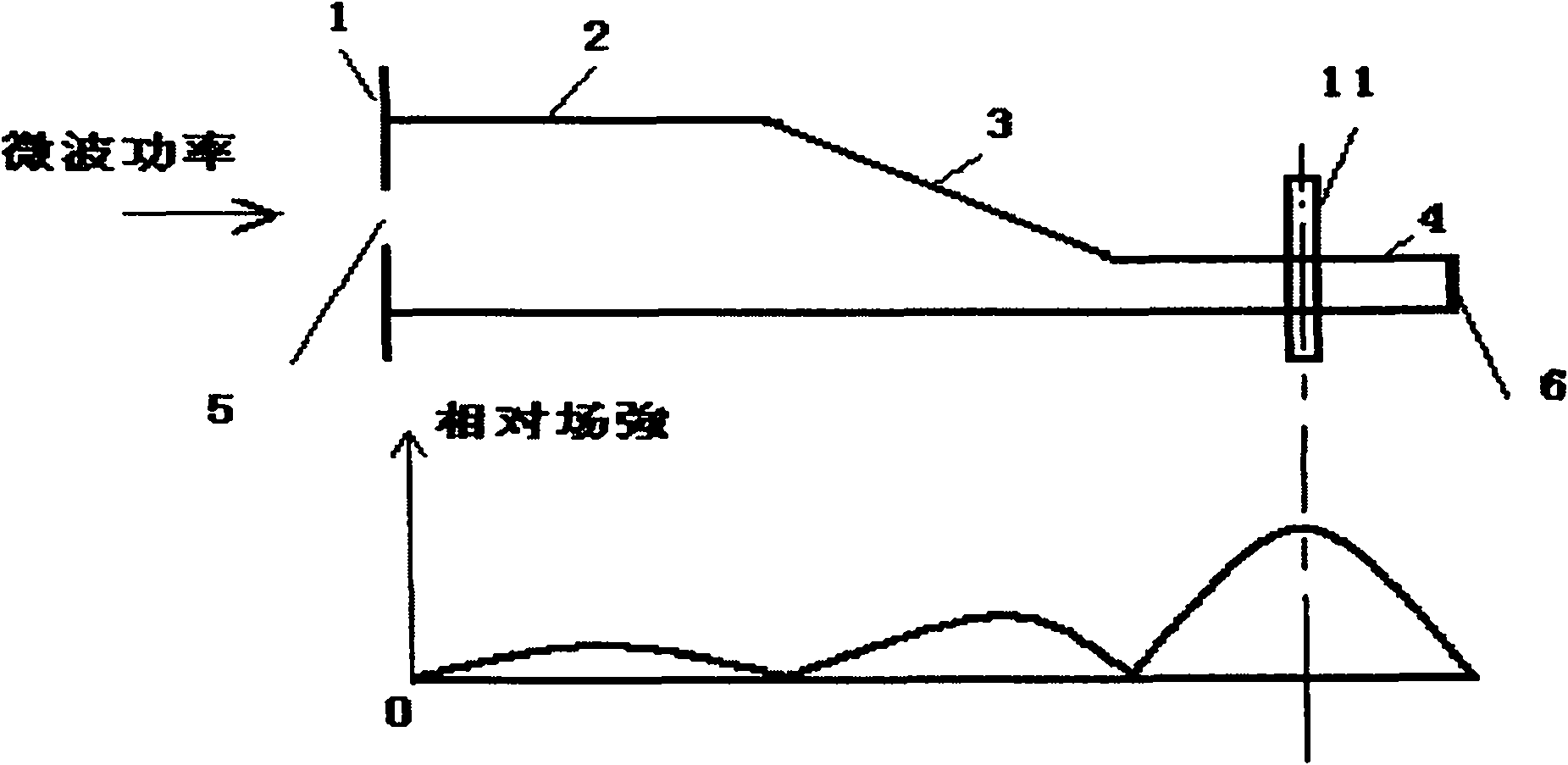 Microwave plasma ignition device