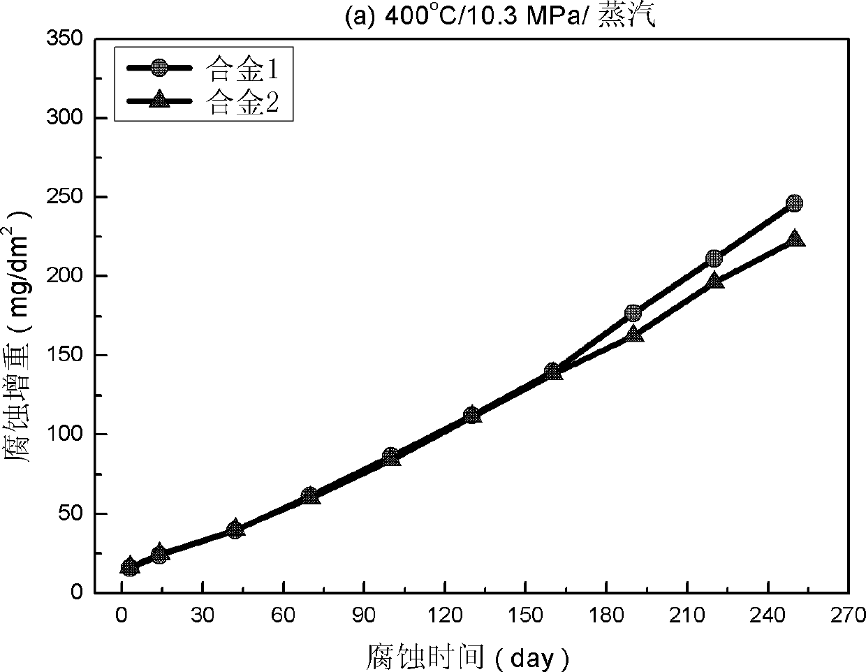 Bismuth-zirconium alloy