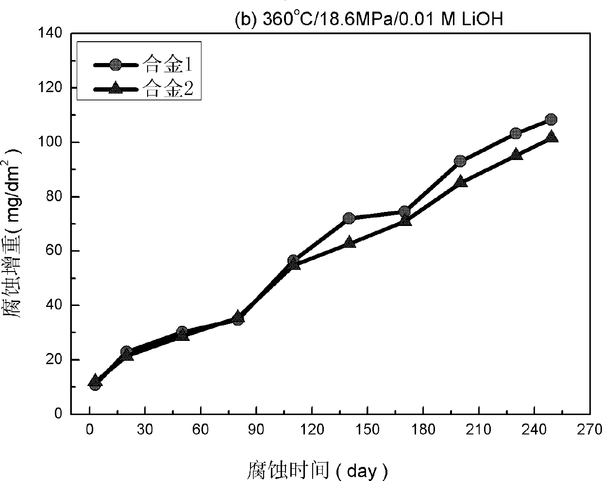 Bismuth-zirconium alloy