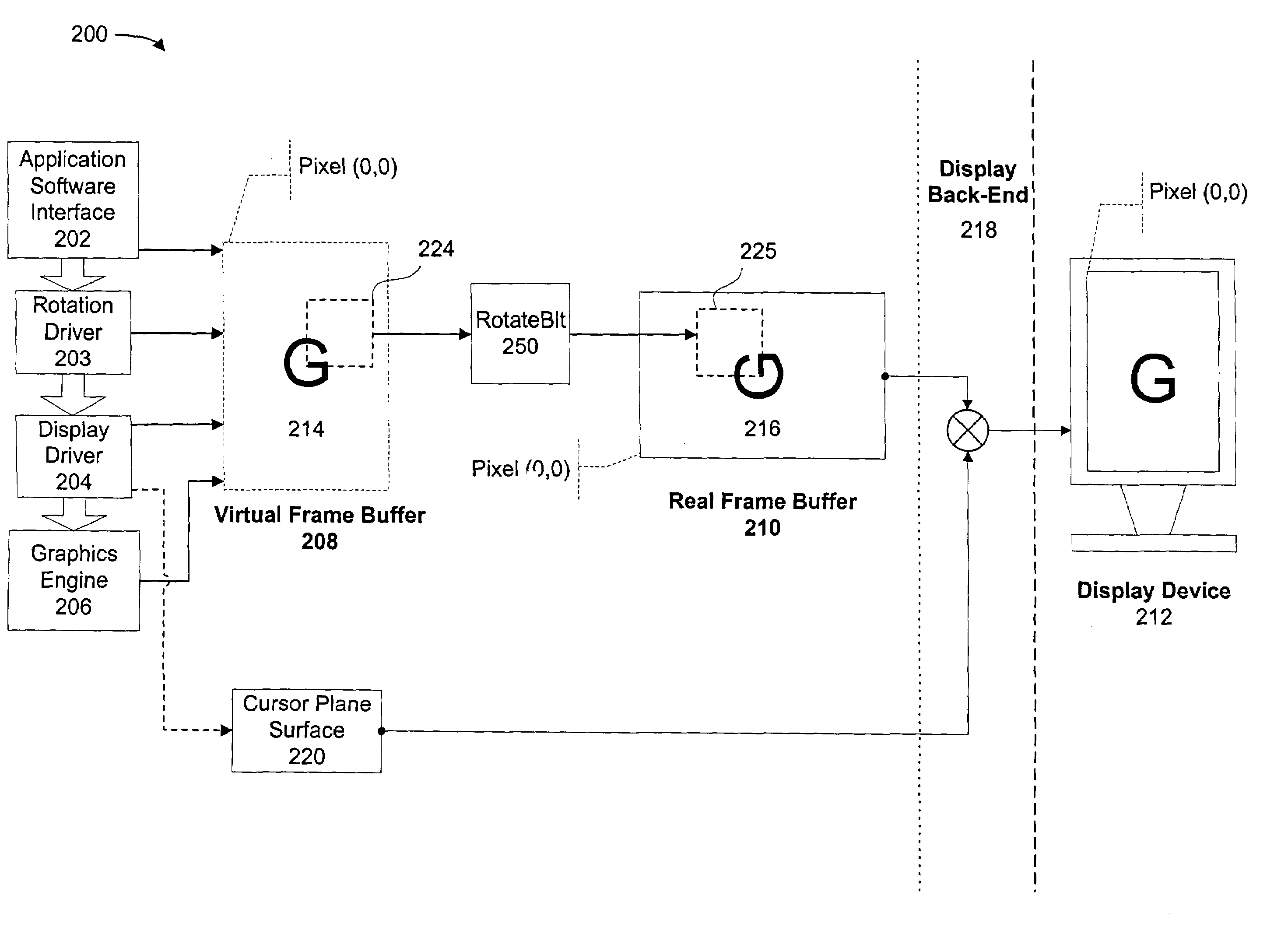 Layered rotational graphics driver