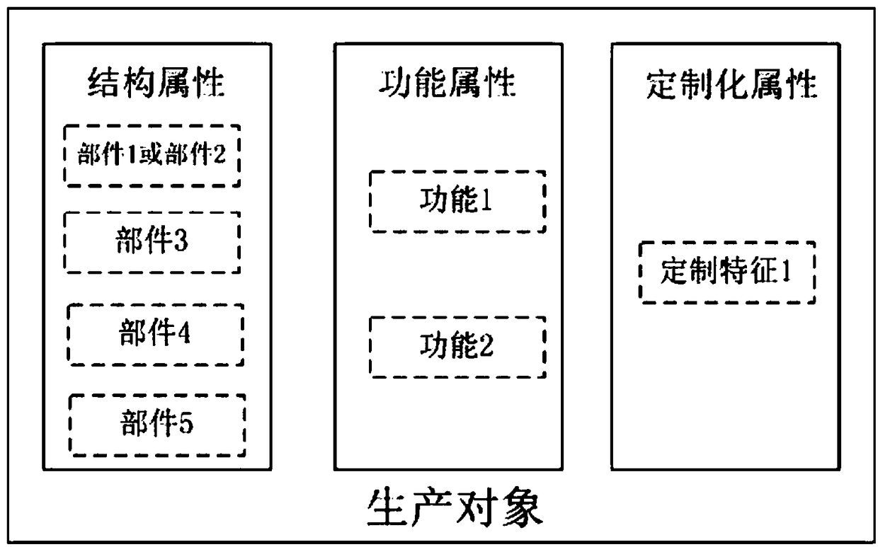 Comprehensive practical teaching system of intelligent manufacturing technology