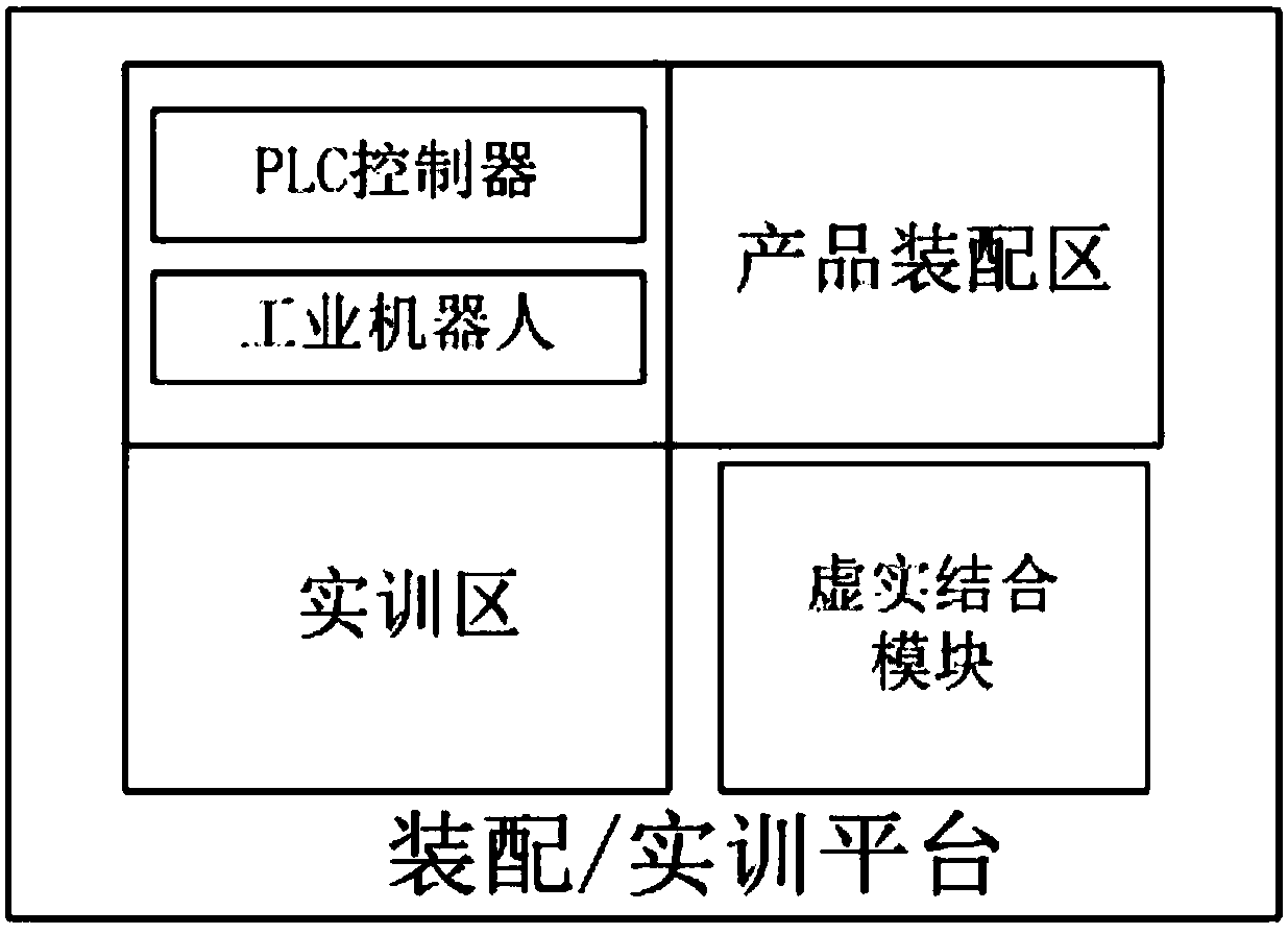 Comprehensive practical teaching system of intelligent manufacturing technology