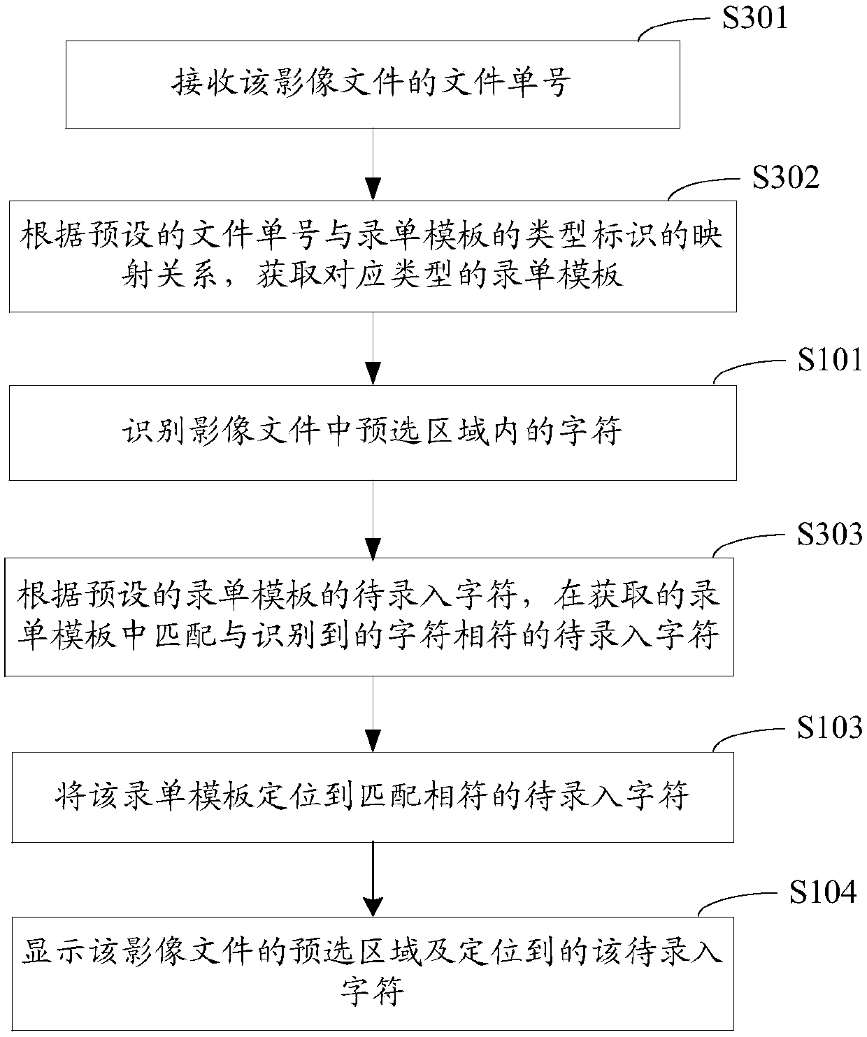 Method and device for positioning in file inputting template according to video file and related equipment