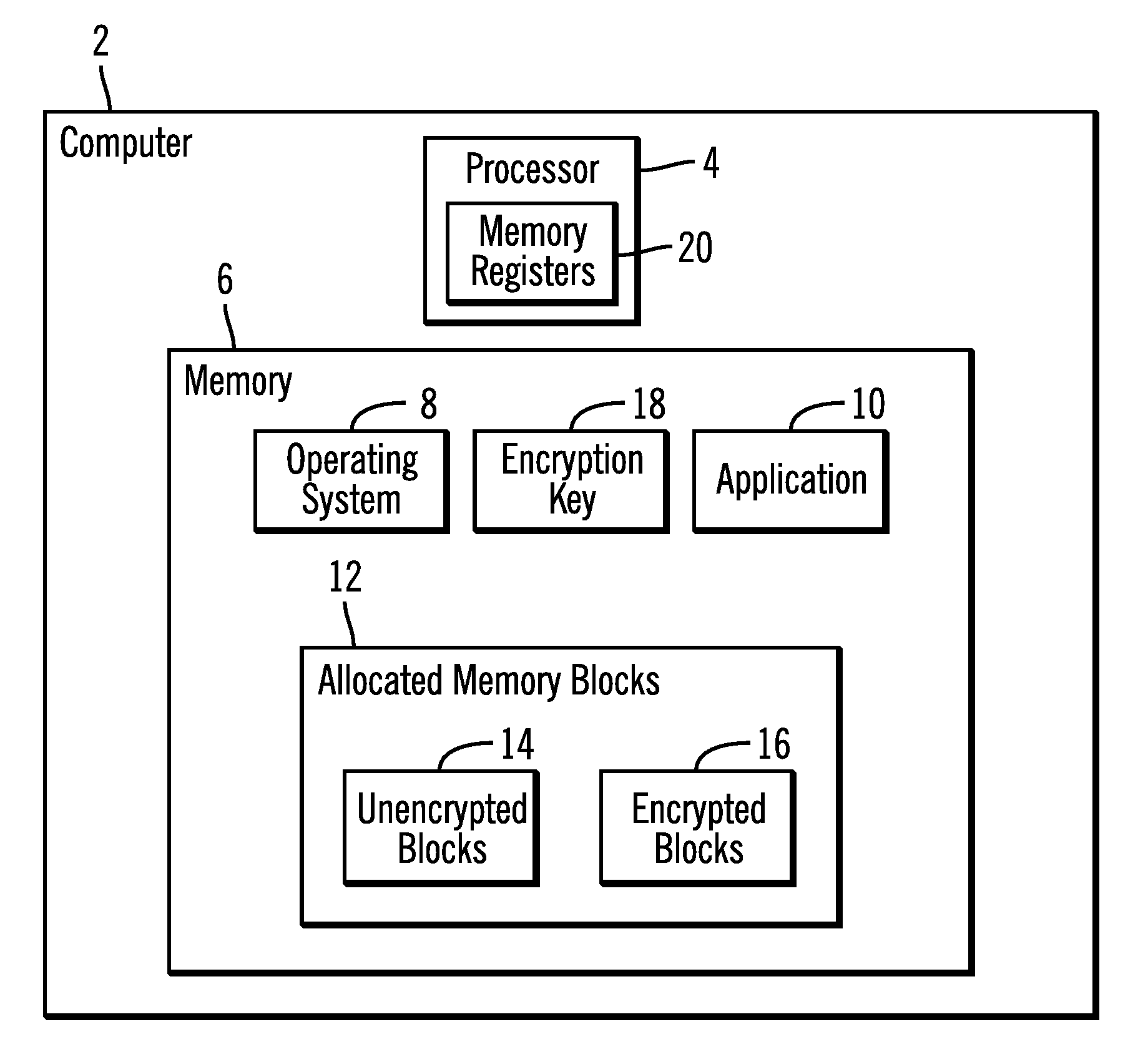 Encrypting data in volatile memory